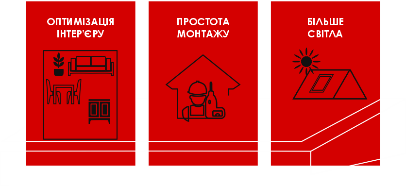 мансардні вікна кривий ріг