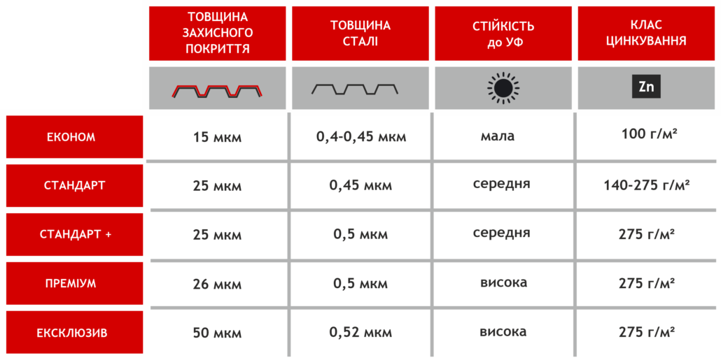 металочерепиця технічні характеристики