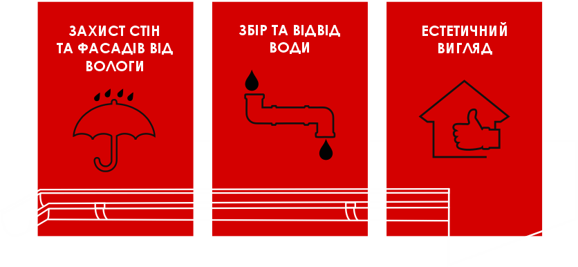 водостічна система