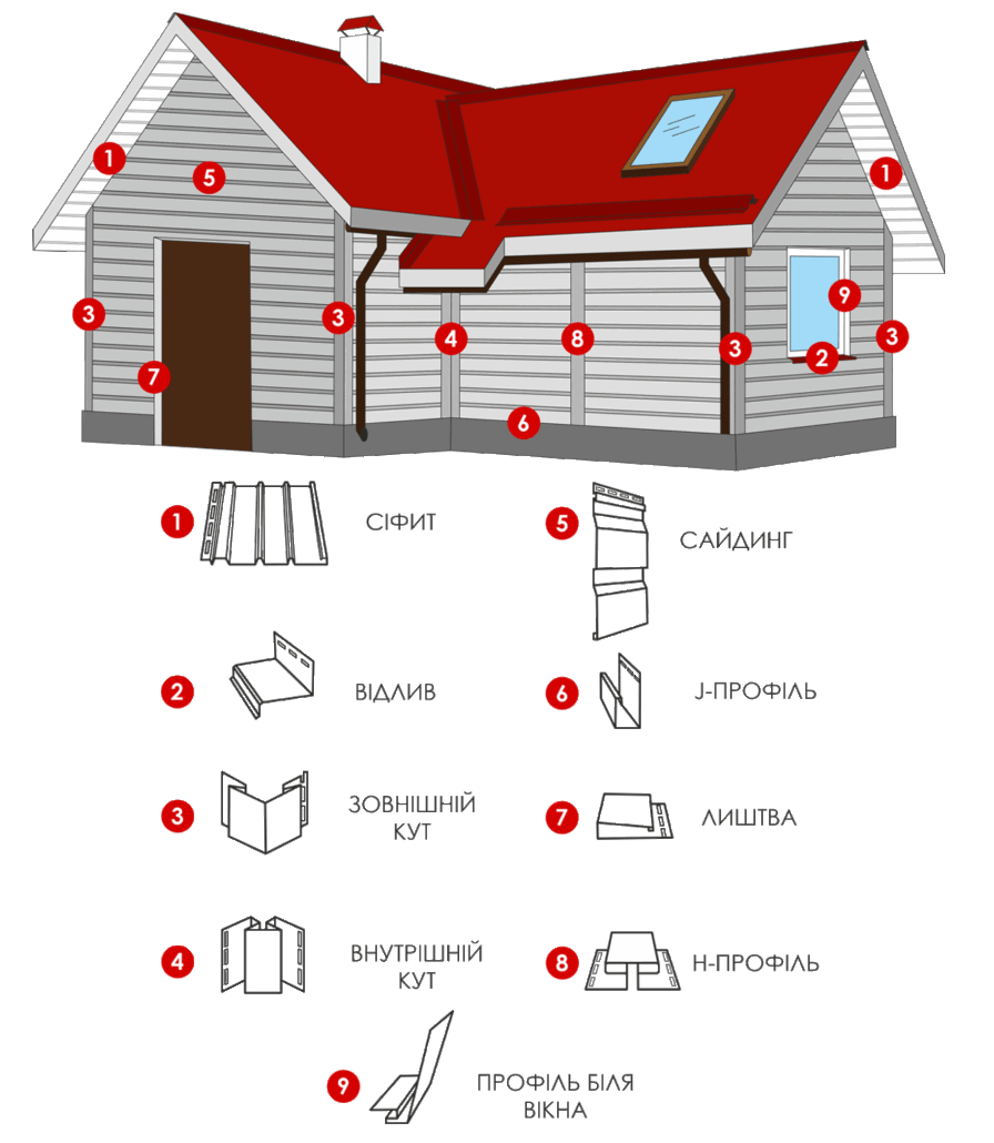 ПВХ сайдинг