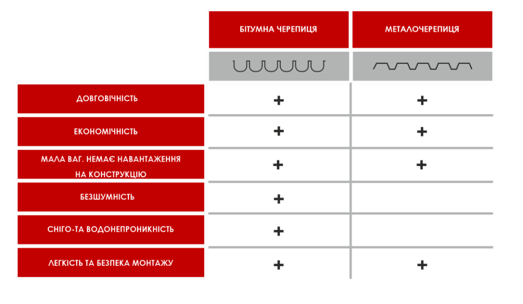 бітумна черепця обо металочерепиця