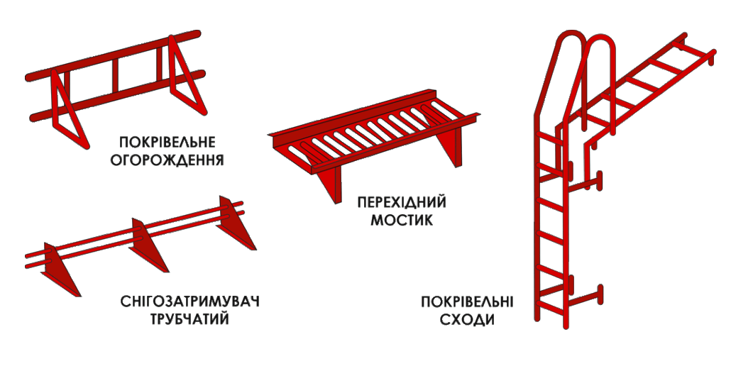 елементи безпеки покрівлі