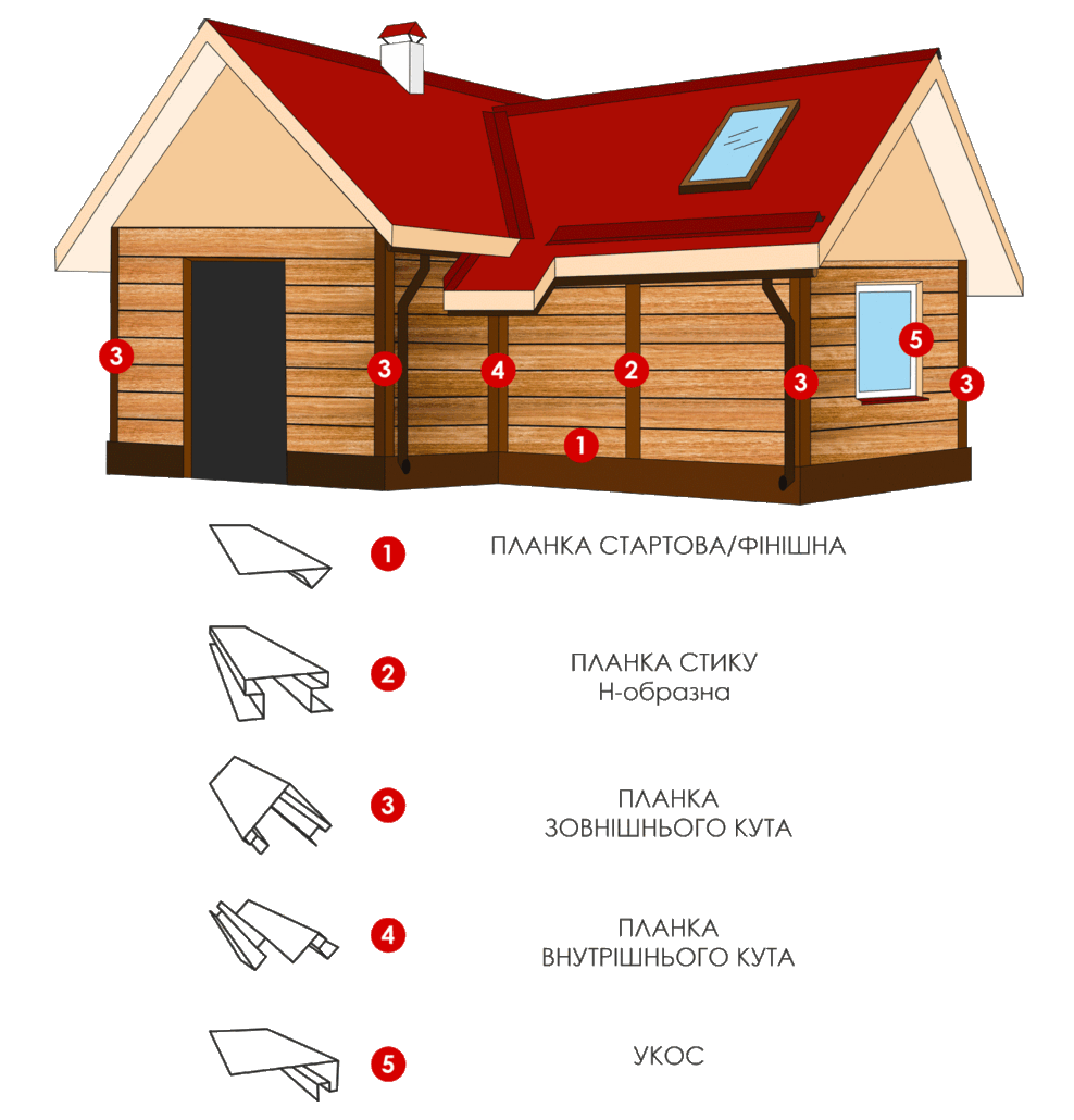металевий сайдинг
