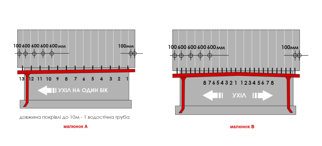 кріплення водостіку