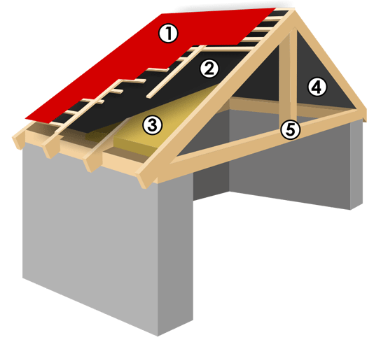 Шари покрівлі
