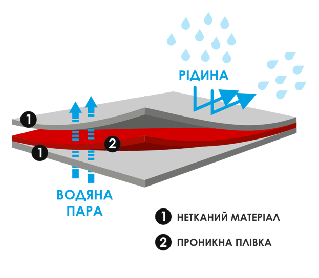 теплоізоляція