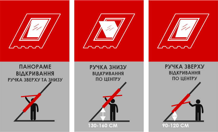 види відкриття мансардних вікон
