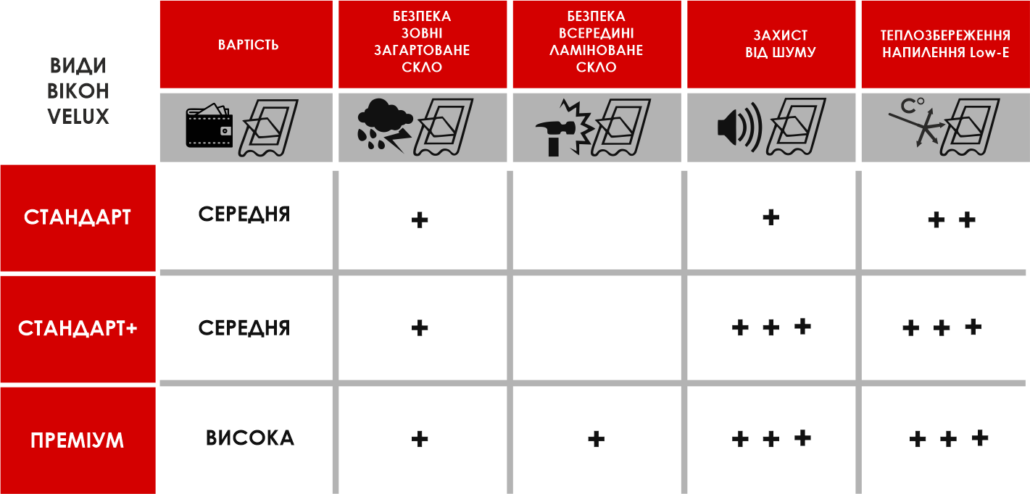 види мансардних вікон