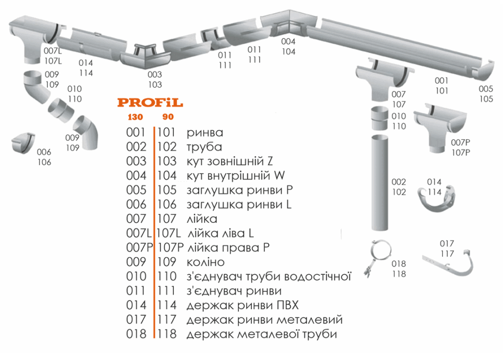 водостічна систеса Профіл